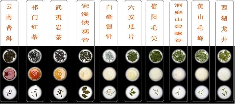 名茶排名_中国十大名茶排名图片
