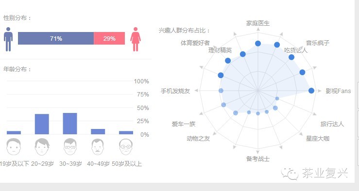 茶叶消费趋势:别继续瞎子摸象了!看看消费者买